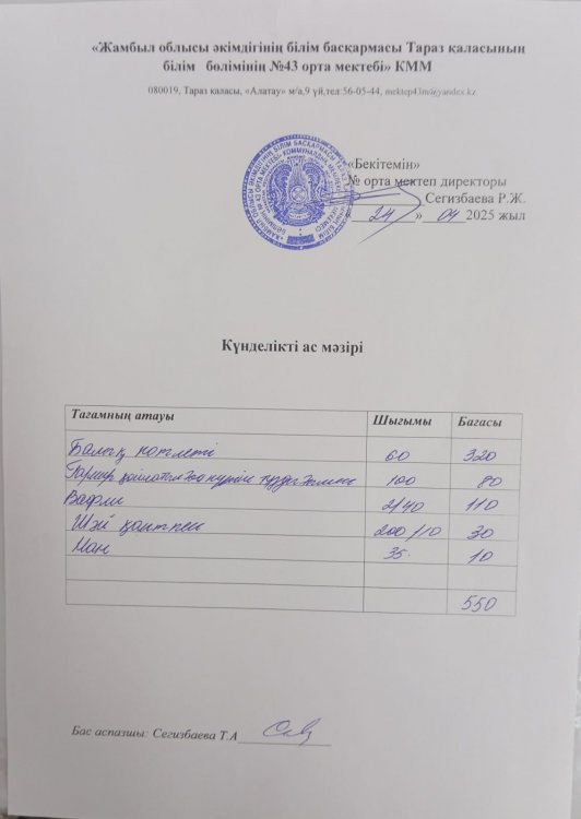 24.04.2025 ж тегін ыстық тамақтанатын білім алушылардың ас мәзірі.