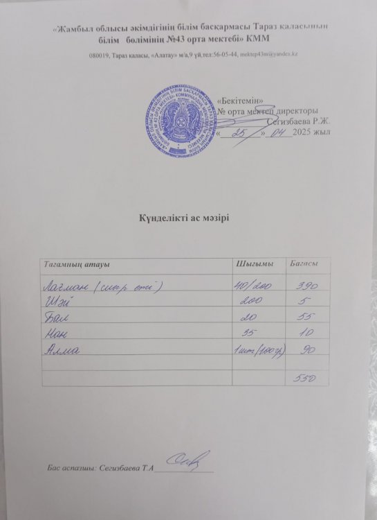25.04.2025 ж тегін ыстық тамақтанатын білім алушылардың ас мәзірі.
