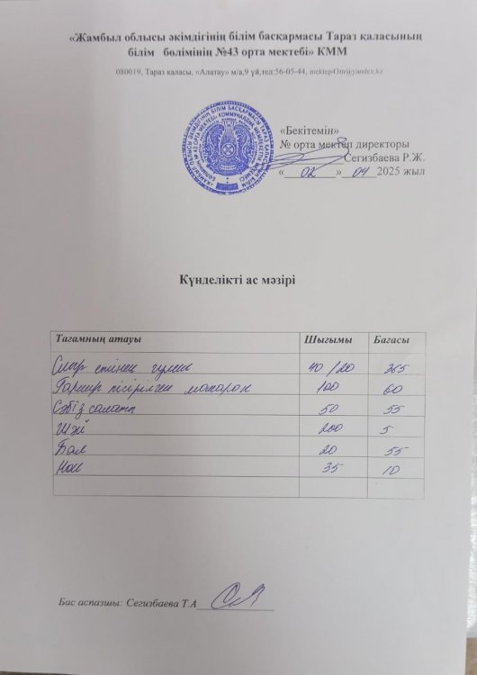 02.05.2025 ж тегін ыстық тамақтанатын білім алушылардың ас мәзірі.