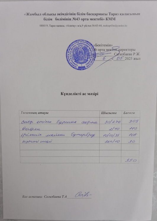 06.05.2025 ж тегін ыстық тамақтанатын білім алушылардың ас мәзірі.