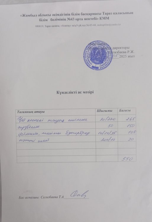 12.05.2025 ж тегін ыстық тамақтанатын білім алушылардың ас мәзірі.