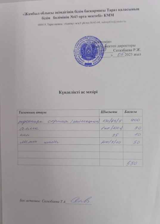 15.05.2025 ж тегін ыстық тамақтанатын білім алушылардың ас мәзірі.