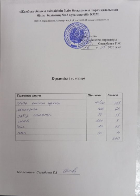 16.05.2025 ж тегін ыстық тамақтанатын білім алушылардың ас мәзірі.