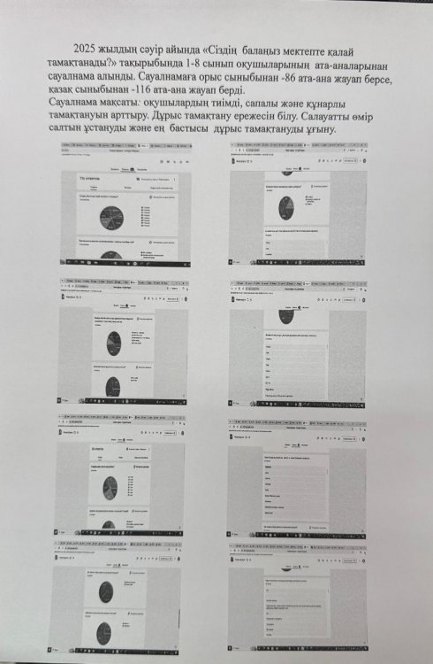 2025 жылдың сәуір   айында 1-8 сынып оқушыларының ата-аналарынан гугл таблица бойынша «Сіздің балаңыз мектепте қалай тамақтанады?» тақырыбында сауална