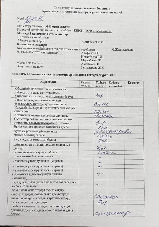 28.04.2025   жылы бракераж комиссиясы оқушылардың тамақтану сапасын бақылау бойынша жалпы асхананың жұмысын тексерді. Тексерілген жұмыстарға Акт толты