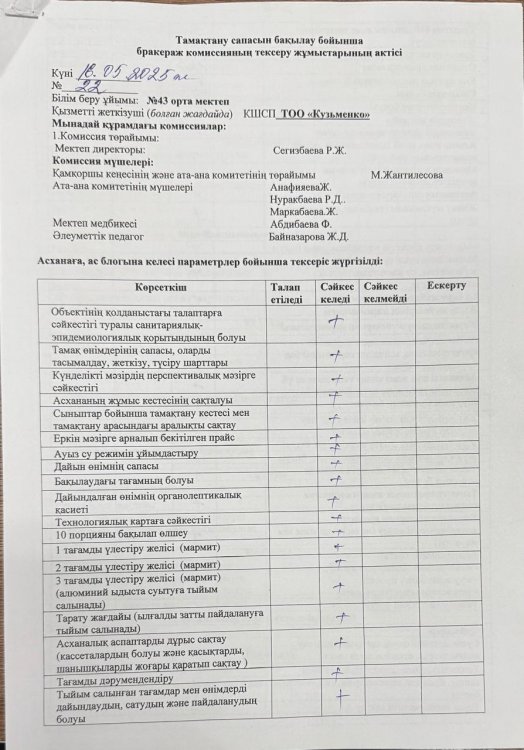 16.05. 2025   жылы бракераж комиссиясы оқушылардың тамақтану сапасын бақылау бойынша жалпы асхананың тазалығын, тауардың көршілестігін, тағамдардың құ