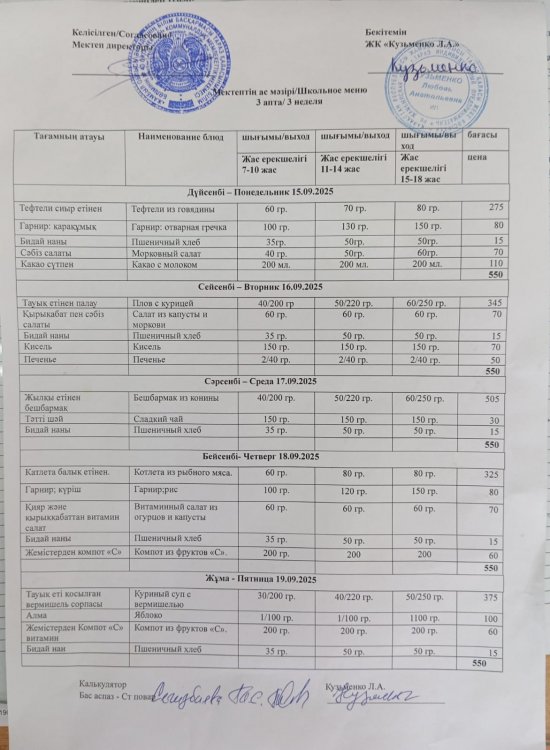 15.09.2025 ж тегін ыстық тамақтанатын білім алушылардың ас мәзірі.