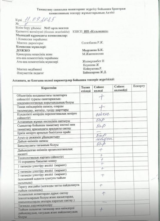 11.09.2025 жылы Тамақтану сапасына мониторинг жүргізу жөніндегі бракераж комиссиясы жаңа оқу жылында асхананың жалпы жұмысын, өнімдердің жарамдылығы т