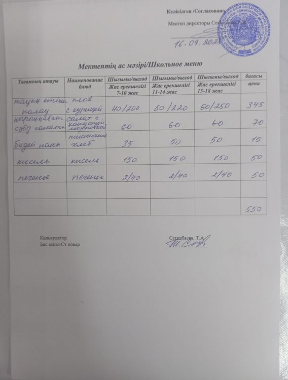 16.09.2025 ж тегін ыстық тамақтанатын білім алушылардың ас мәзірі.