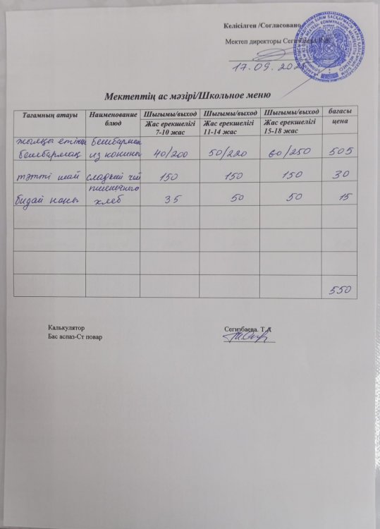 17.09.2025 ж тегін ыстық тамақтанатын білім алушылардың ас мәзірі.