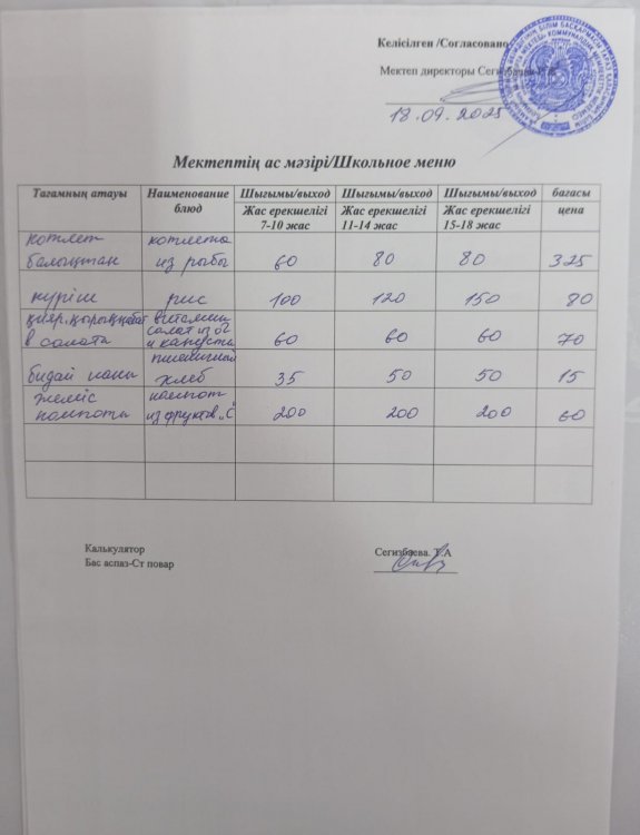 18.09.2025 ж тегін ыстық тамақтанатын білім алушылардың ас мәзірі.