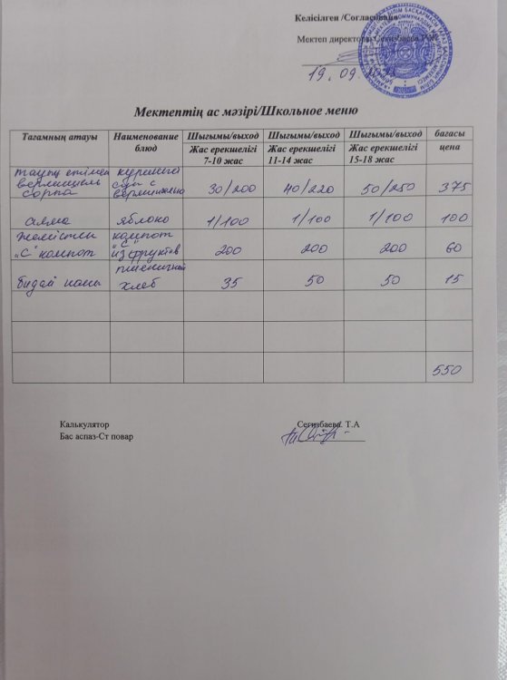 19.09.2025 ж тегін ыстық тамақтанатын білім алушылардың ас мәзірі.