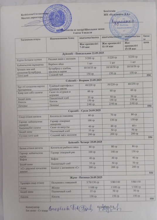 22.09.2025 ж тегін ыстық тамақтанатын білім алушылардың ас мәзірі.