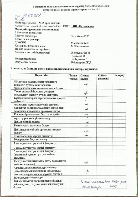 18.09.2025   жылы бракераж комиссиясы оқушылардың тамақтану сапасын бақылау бойынша жалпы асхананың жұмысын тексерді. Тексерілген жұмыстарға Акт толты