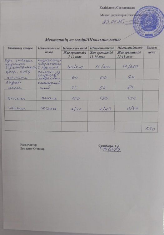 23.09.2025 ж тегін ыстық тамақтанатын білім алушылардың ас мәзірі.