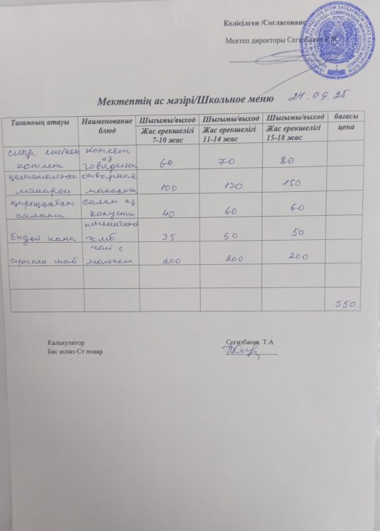 24.09.2025 ж тегін ыстық тамақтанатын білім алушылардың ас мәзірі.