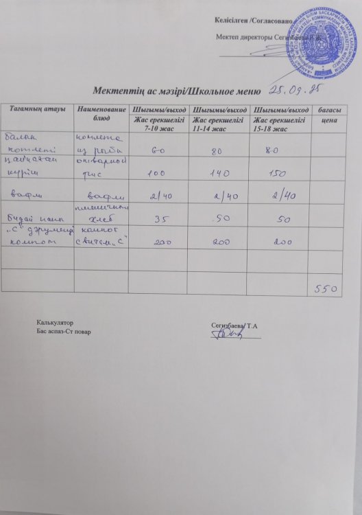 25.09.2025 ж тегін ыстық тамақтанатын білім алушылардың ас мәзірі.