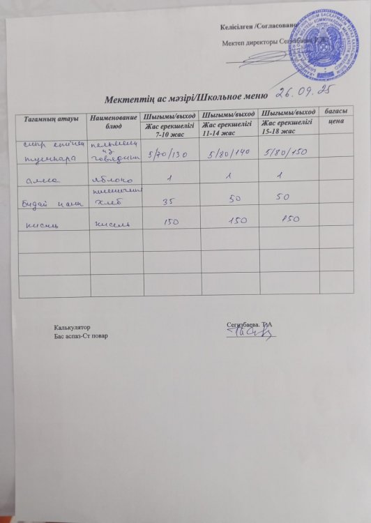 26.09.2025 ж тегін ыстық тамақтанатын білім алушылардың ас мәзірі.