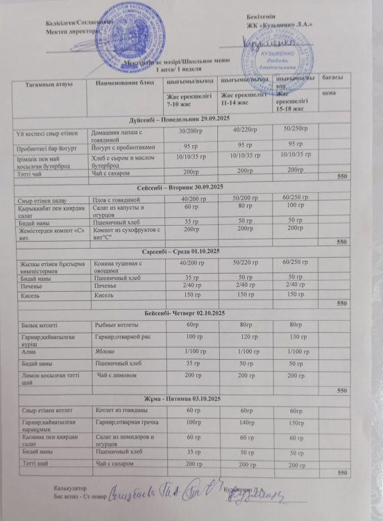 29.09.2025 ж тегін ыстық тамақтанатын білім алушылардың ас мәзірі.
