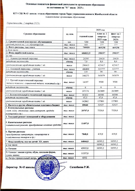 Ашық бюджет. 2 квартал 2025 жыл