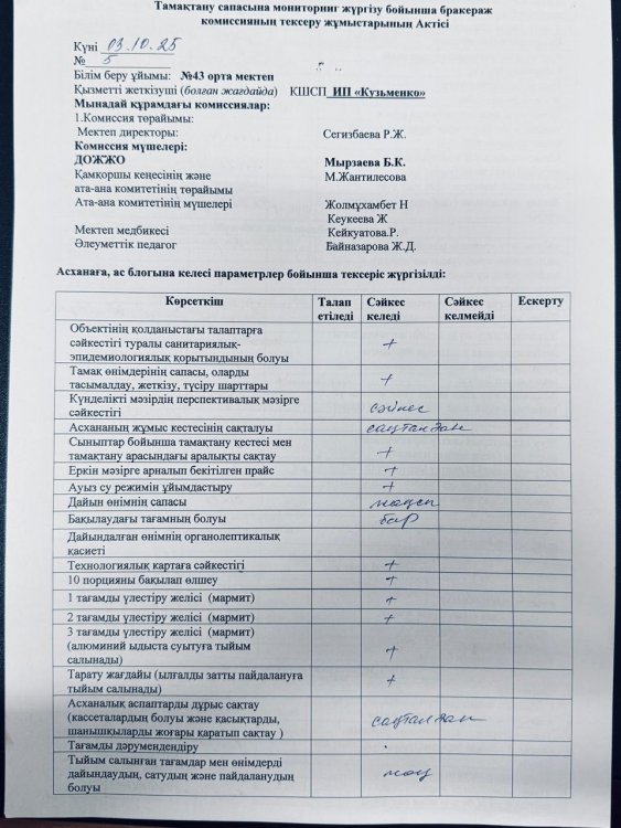 03.10.2025    жылы  тамақтану сапасына мониторинг жүргізу бойынша жалпы асхананың жұмысы тексерілді. Тексерілген жұмыстарға Акт толтырылып, қол қойылд
