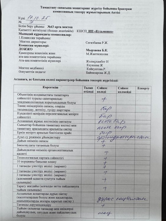 17.10.2025  жылы тамақтану сапасына мониторинг жүргізу бойынша жалпы асхананың жұмысы тексерілді. Тексерілген жұмыстарға Акт толтырылып, қол қойылды.