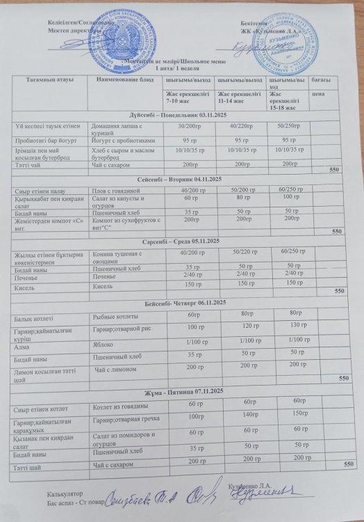 03.11.2025 ж тегін ыстық тамақтанатын білім алушылардың ас мәзірі.