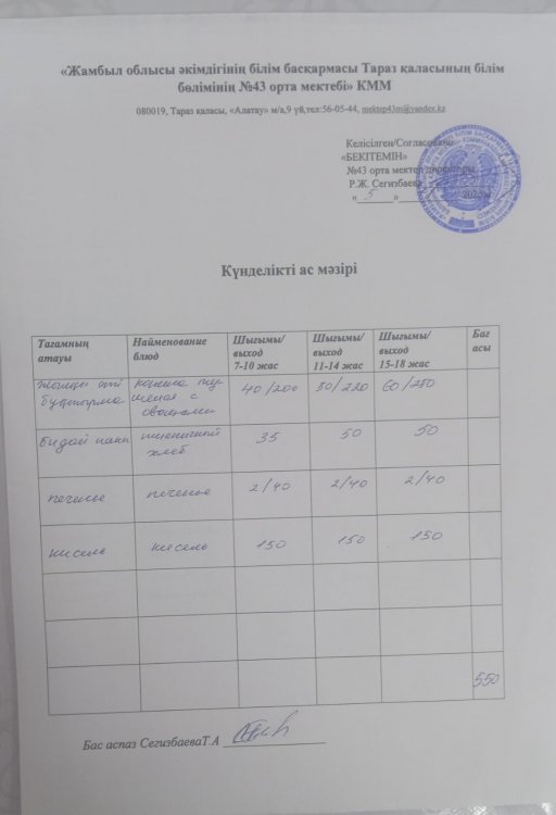 05.11.2025 ж тегін ыстық тамақтанатын білім алушылардың ас мәзірі.