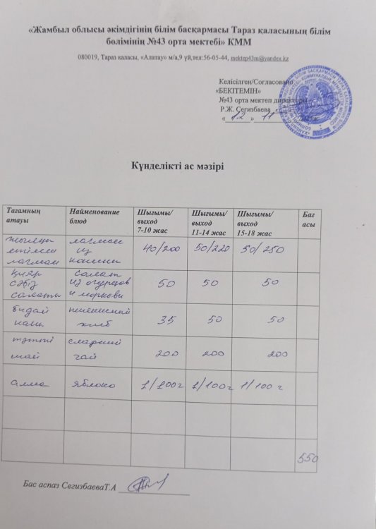 12.11.2025 ж тегін ыстық тамақтанатын білім алушылардың ас мәзірі.