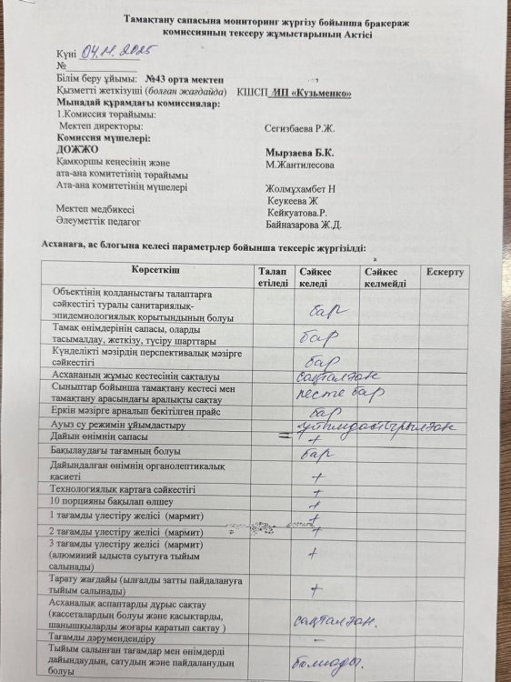 04.11.2025  жылы тамақтану сапасына мониторинг жүргізу бойынша жалпы асхананың жұмысы тексерілді. Тексерілген жұмыстарға Акт толтырылып, қол қойылды