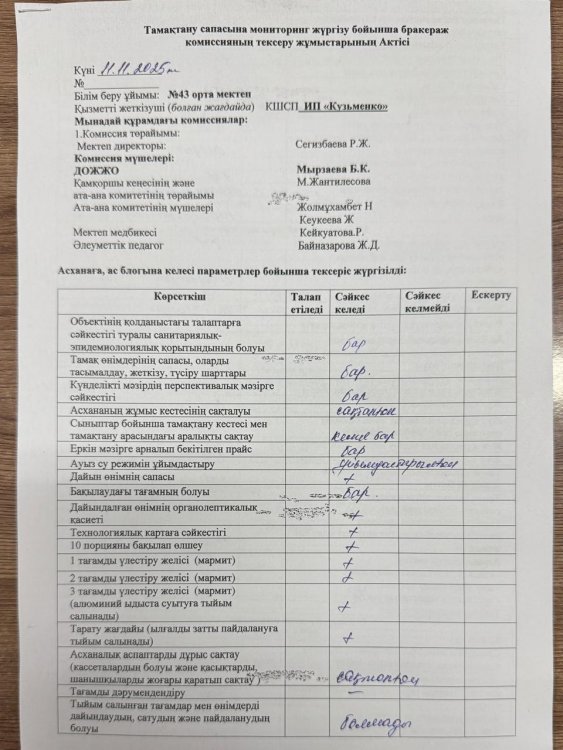 11.11.2025 жылы тамақтану сапасына мониторинг жүргізу бойынша комиссия тобы тағамның   сапасы мен дәмдік қаиеттерін,сапасы мен дәмін,санитарлық гигиен