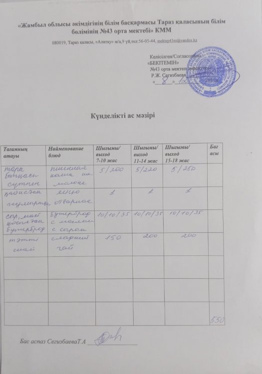 08.12.2025 ж тегін ыстық тамақтанатын білім алушылардың ас мәзірі.