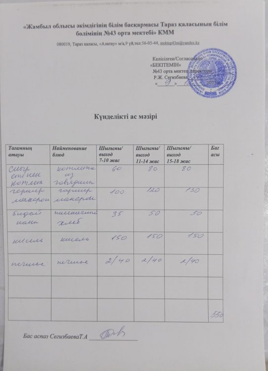 09.12.2025 ж тегін ыстық тамақтанатын білім алушылардың ас мәзірі.