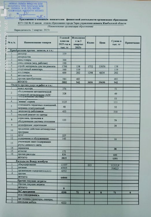 Ашық бюджет. 3 квартал 2025 жыл