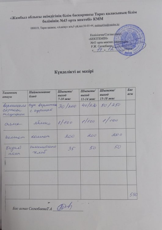 19.12.2025 ж тегін ыстық тамақтанатын білім алушылардың ас мәзірі.