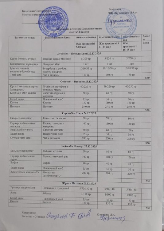 22.12.2025 ж тегін ыстық тамақтанатын білім алушылардың ас мәзірі.