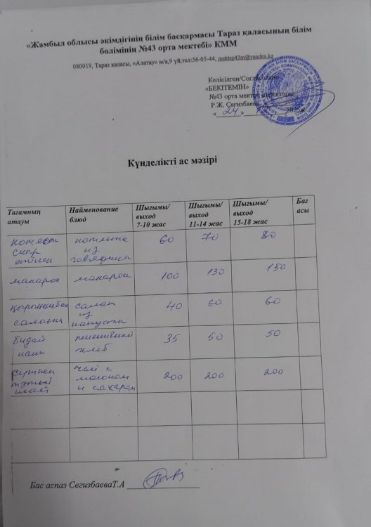 24.12.2025 ж тегін ыстық тамақтанатын білім алушылардың ас мәзірі.