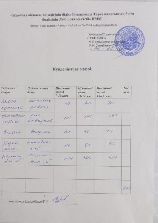 25.12.2025 ж тегін ыстық тамақтанатын білім алушылардың ас мәзірі.