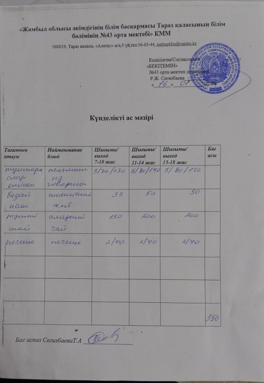16.01.2026 ж тегін ыстық тамақтанатын білім алушылардың ас мәзірі.
