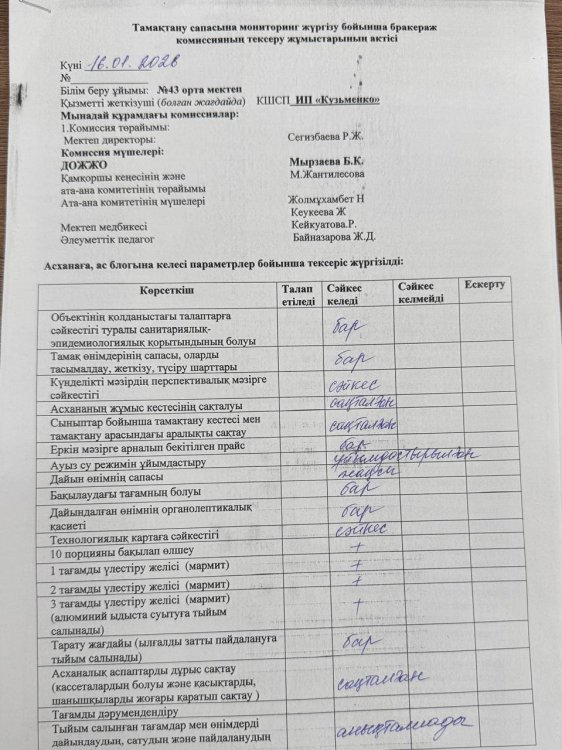 16.01.2026 жылы бракераж комиссия мүшелері  оқушылардың тамақтану сапасын бақылау және жалпы асхананың санитарлық жағдайы тексерілді. Тексерілген жұмы