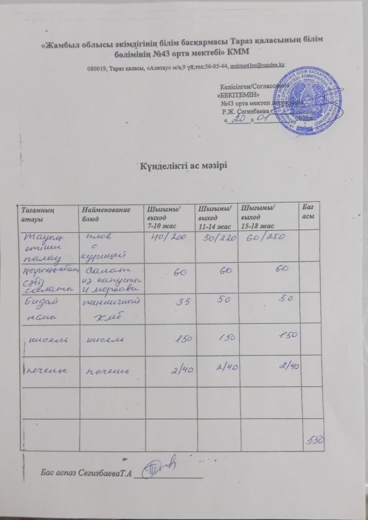 20.01.2026 ж тегін ыстық тамақтанатын білім алушылардың ас мәзірі.