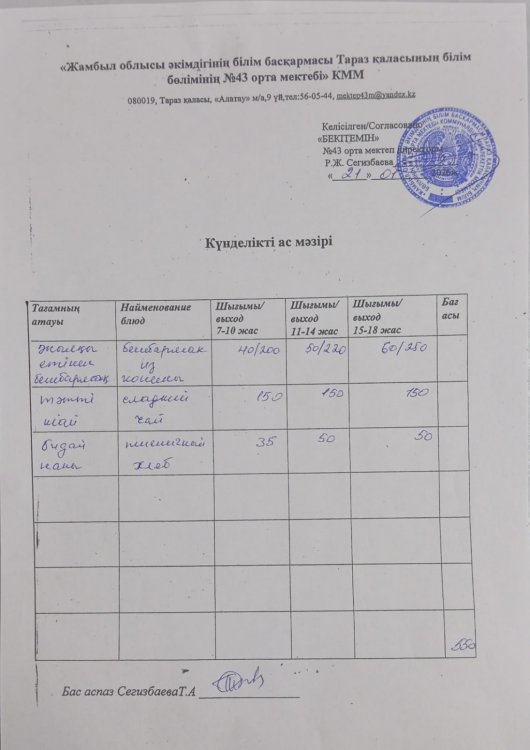 21.01.2026 ж тегін ыстық тамақтанатын білім алушылардың ас мәзірі.