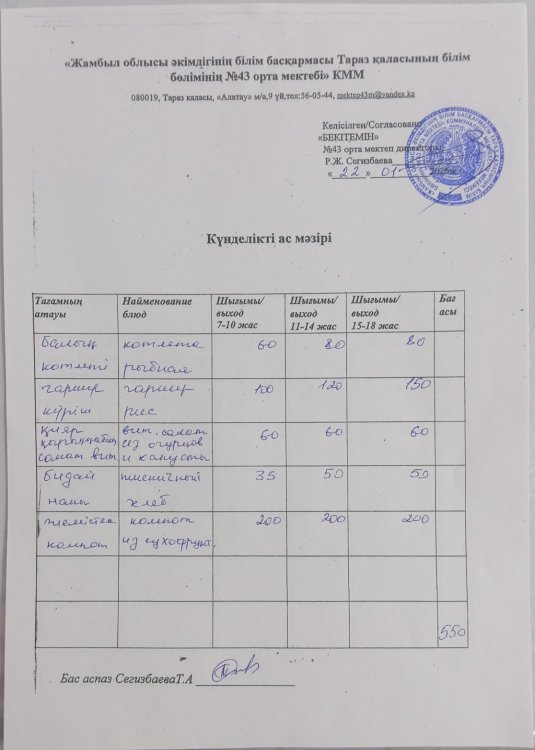 22.01.2026 ж тегін ыстық тамақтанатын білім алушылардың ас мәзірі.