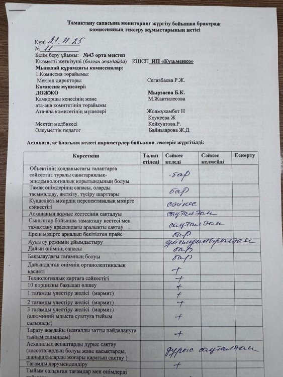 21.11.2025  жылы бракераж комиссия мүшелері  оқушылардың тамақтану сапасын бақылау және жалпы асхананың санитарлық жағдайы тексерілді. Тексерілген жұм