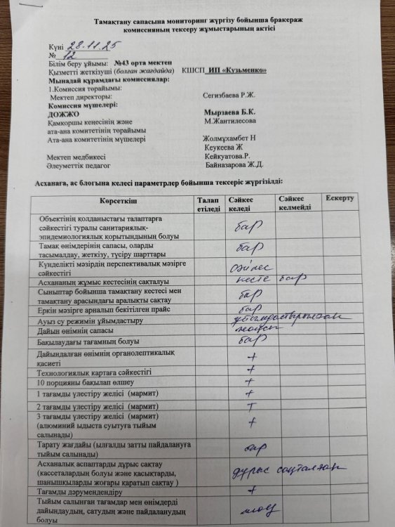 28.11.2025  жылы бракераж комиссия мүшелері  оқушылардың тамақтану сапасын бақылау және жалпы асхананың санитарлық жағдайы тексерілді. Тексерілген жұм