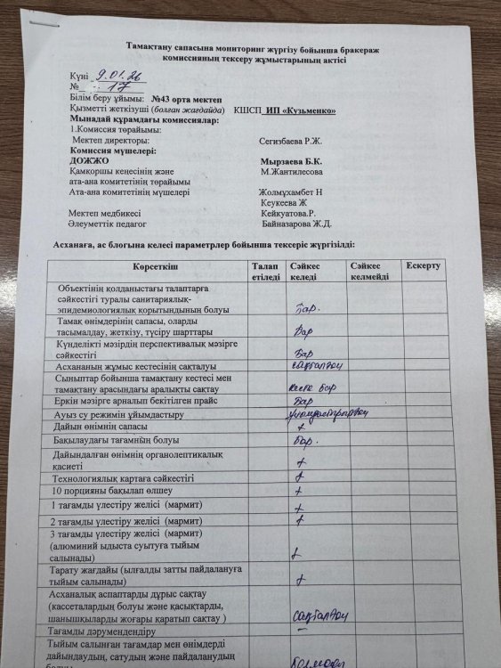 09.01.2026   жылы бракераж комиссия мүшелері  оқушылардың тамақтану сапасын бақылау және жалпы асхананың санитарлық жағдайы тексерілді. Тексерілген жұ