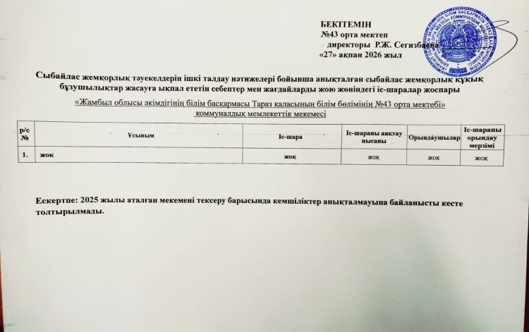Сыбайлас жемқорлық тәуекелдерін ішкі талдау нәтижелері бойынша анықталған сыбайлас жемқорлық құқық бұзушылықтар жасауға ықпал ететін себептер мен жағд