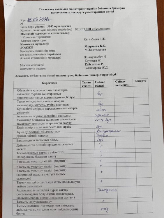 05.03.2023 жылы бракераж комиссия мүшелері, жалпы асхананың тазалығын,тағамдардың сапасын тексеріп, АКТ толтырды.