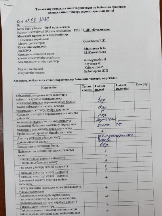 11.03.2026жылы бракераж комиссия мүшелері тамақтану сапасына мониторинг жасап, АКТ толтырды.