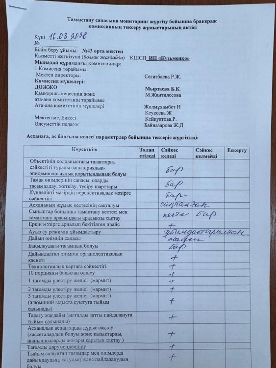 16.03.2026 жылы бракераж комиссия мүшелері асхананың жалпы жұмысын, тамақтың сапасын тексеріп,АКТ толтырды.